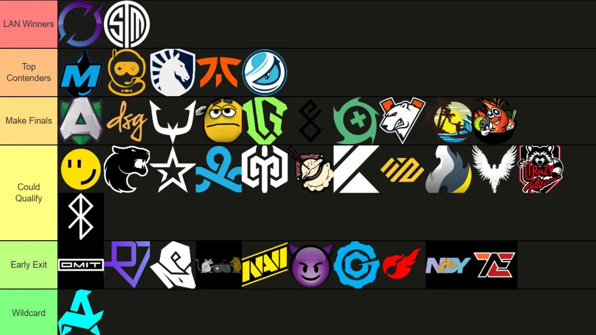 ALGS Y4 Split 1 Playoff 40 team tier list