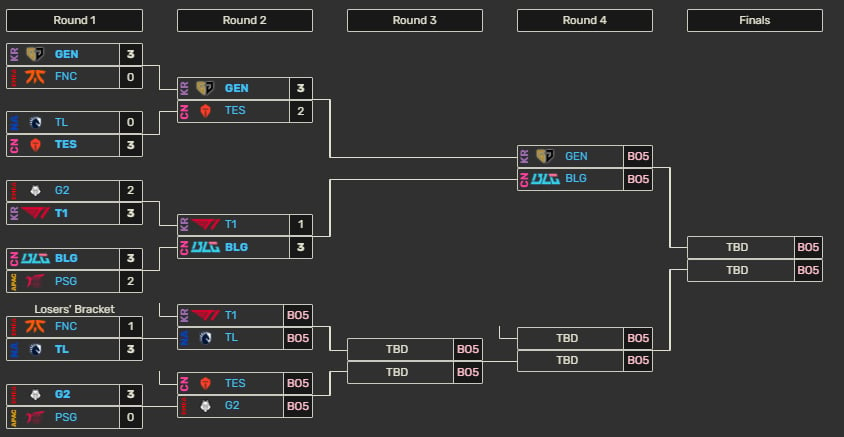 The LoL MSI 2024 finals bracket.